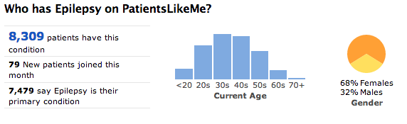 epilepsycommunitystats